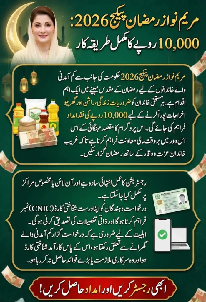 Maryam Nawaz Ramzan Package 2026 Complete Guide to Rs 10000 Registration Process