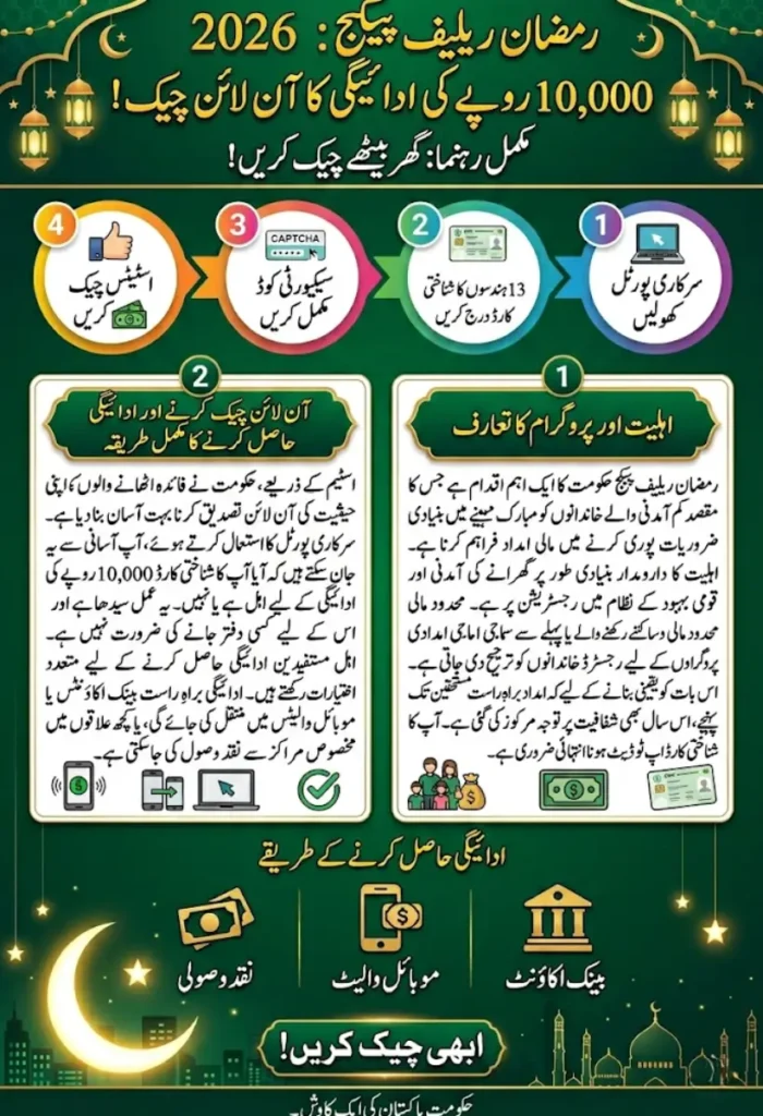 How to Check Your Rs 10000 Ramzan Package Online 2026 – Step-by-Step CNIC Guide