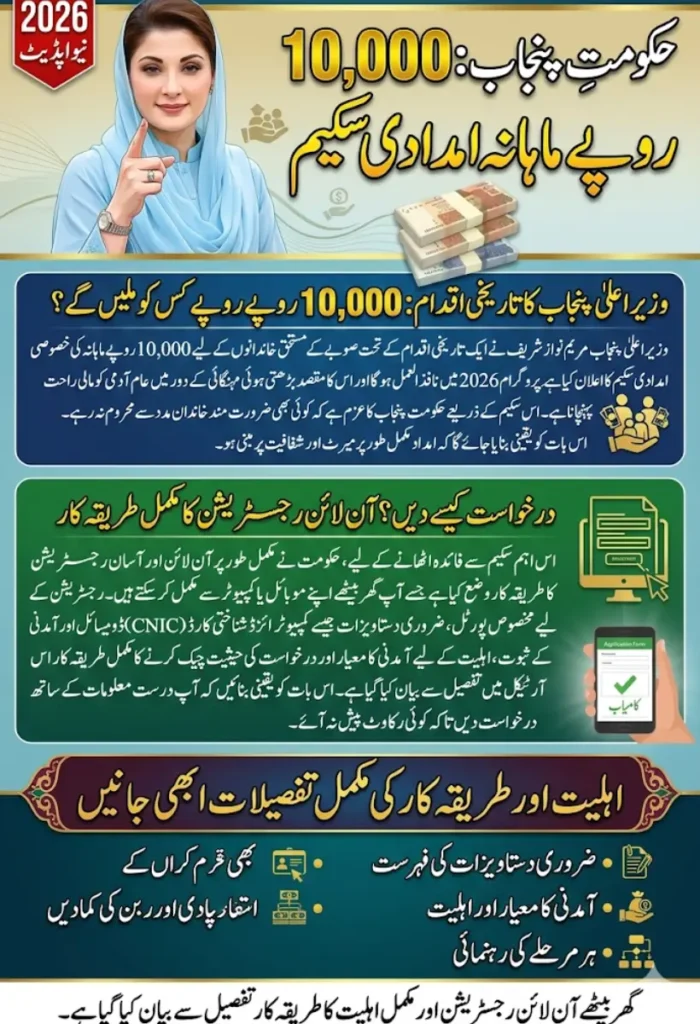 Maryam Nawaz Rs 10000 Relief Scheme 2026 – Step-by-Step Online Registration & Eligibility Guide