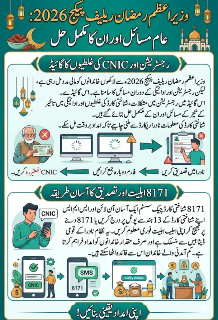 PM Ramzan Relief Package 2026 Common Issues, CNIC Errors & Complete Solution Guide